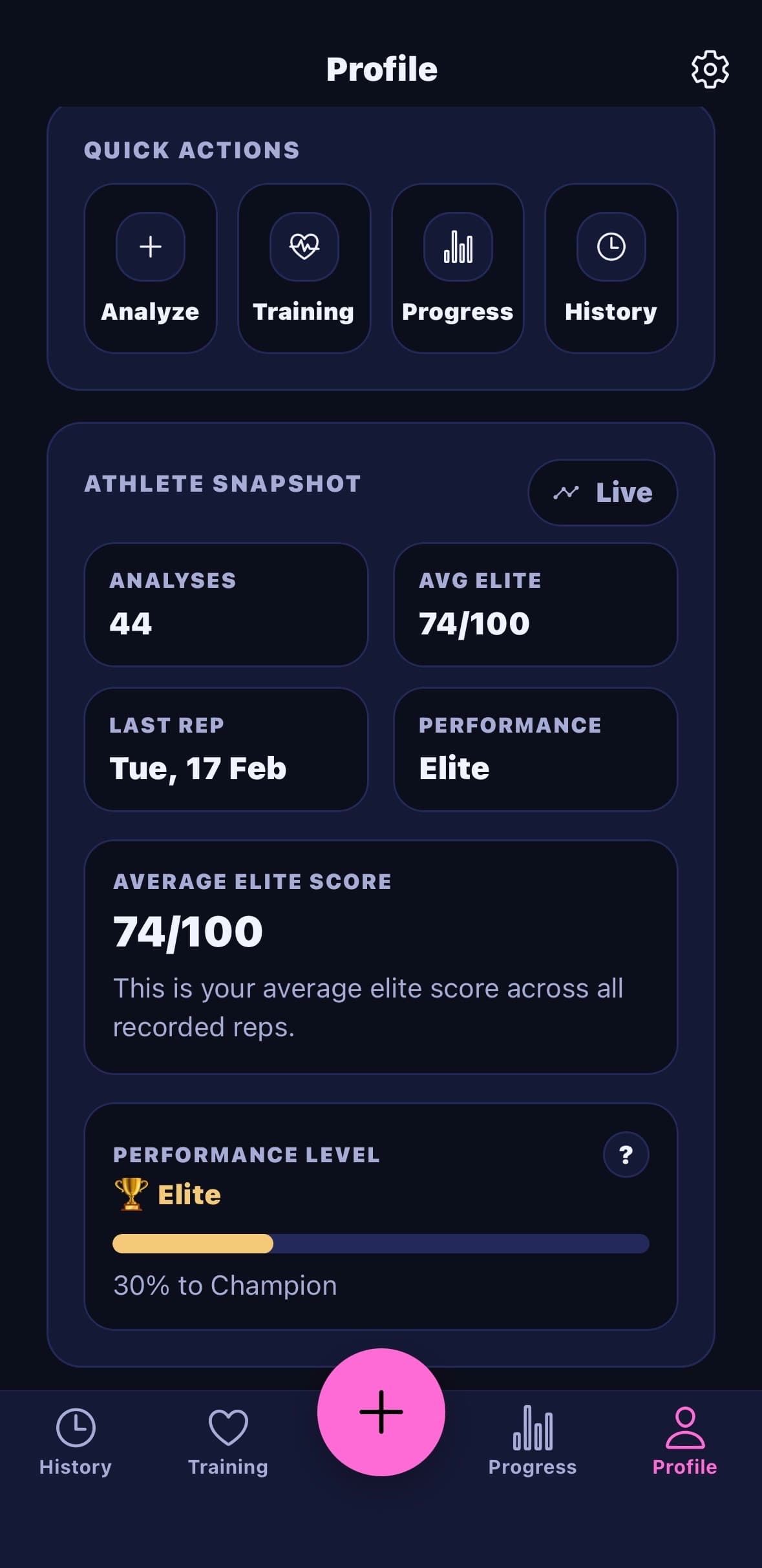 Performance Identity